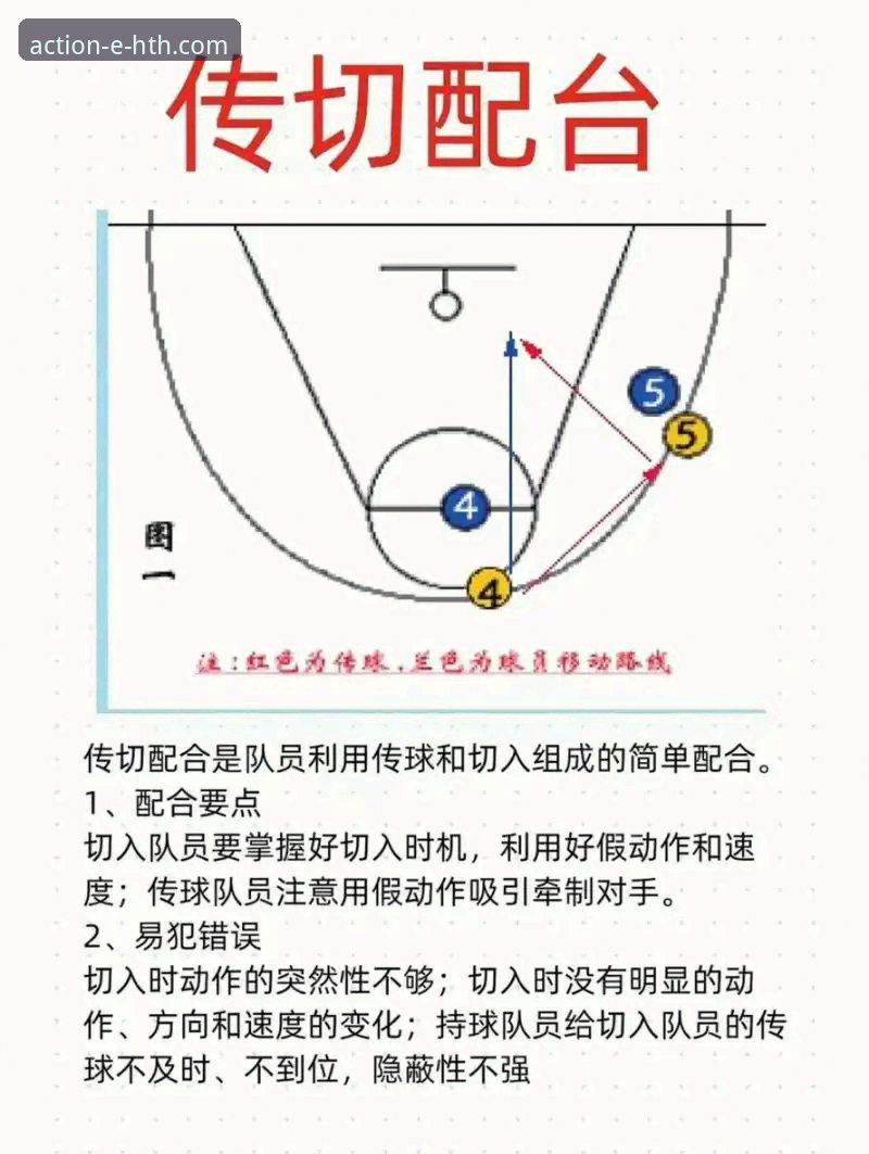 HTH华体会体育赛事分析教程：从骑士vs湖人失利看防守策略调整